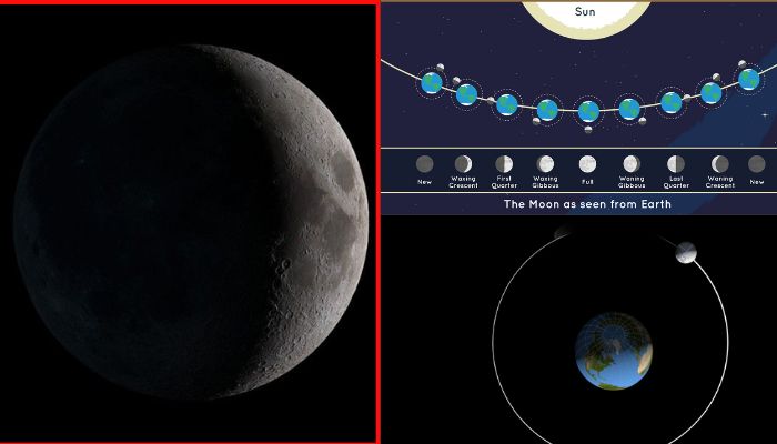 Moon phase tonight: what to look for on December 20