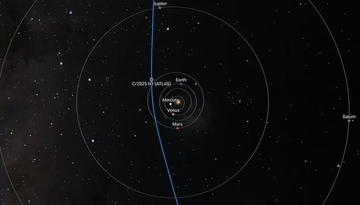 Interstellar comet 3I/ATLAS safely passes Earth, heads toward Jupiter