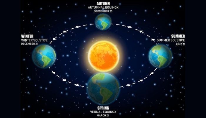 Winter solstice arrives: Everything to know about shortest day, longest night of 2025