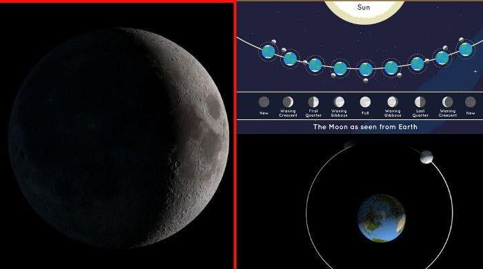 Moon phase tonight: what to look for on December 20
