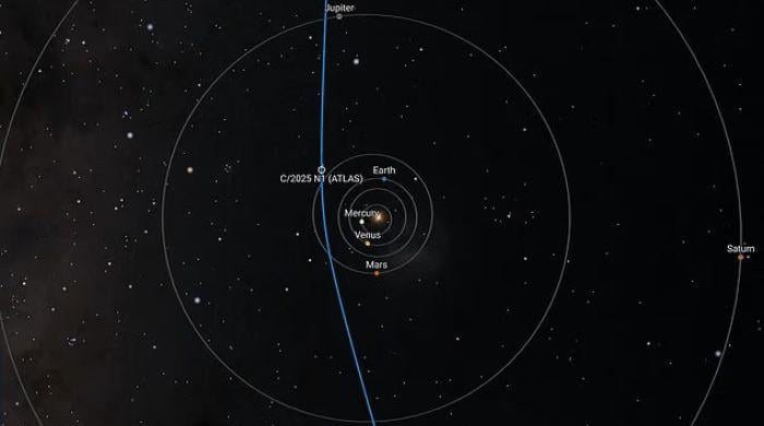 Interstellar comet 3I/ATLAS safely passes Earth, heads toward Jupiter