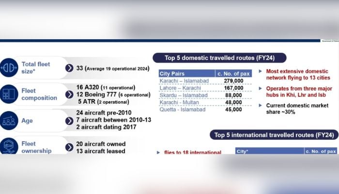 A screenshot from presentation of PMs Adviser on privatisation Muhammad Ali shows PIA fleet details. — Screengrab via Geo News