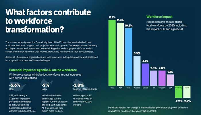 — Screengrab via report