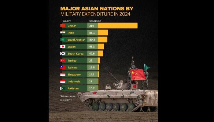 How Japans $58B defense budget could shift Asia-Pacific security balance?