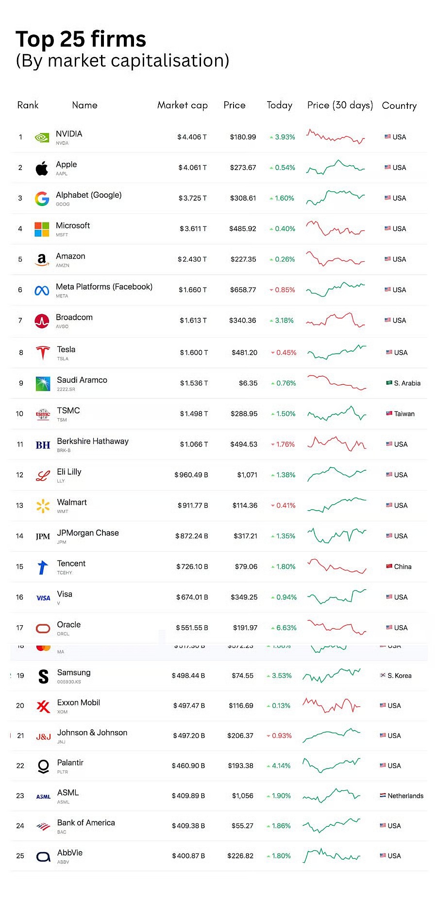 — Companies Marketcap