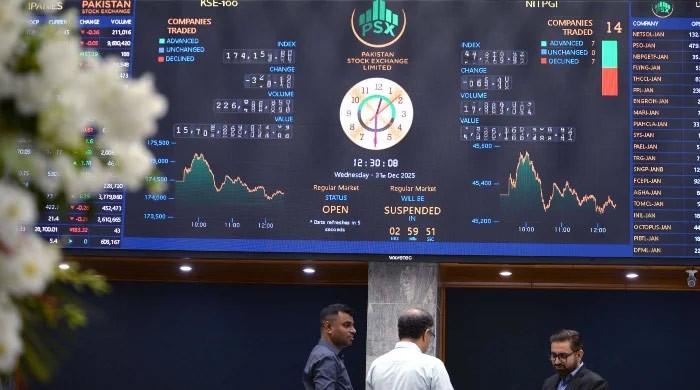 Bulls dominate as KSE-100 breaks past 186,000 mark