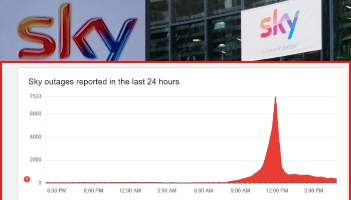Is Sky TV down? Downdetector maps show outages across UK
