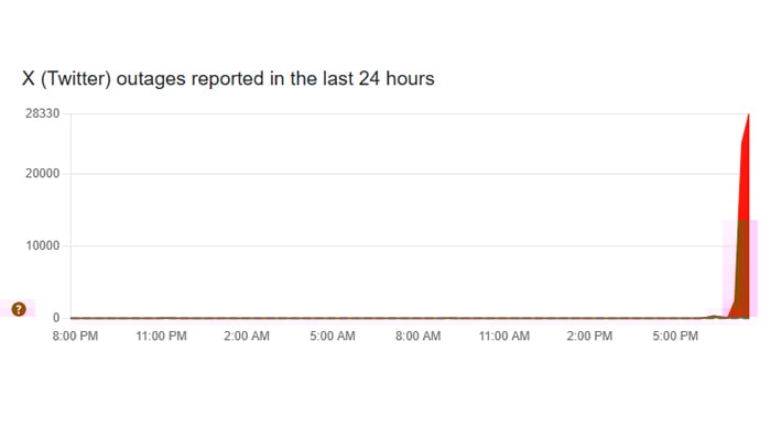 — Screengrab via Downdetector