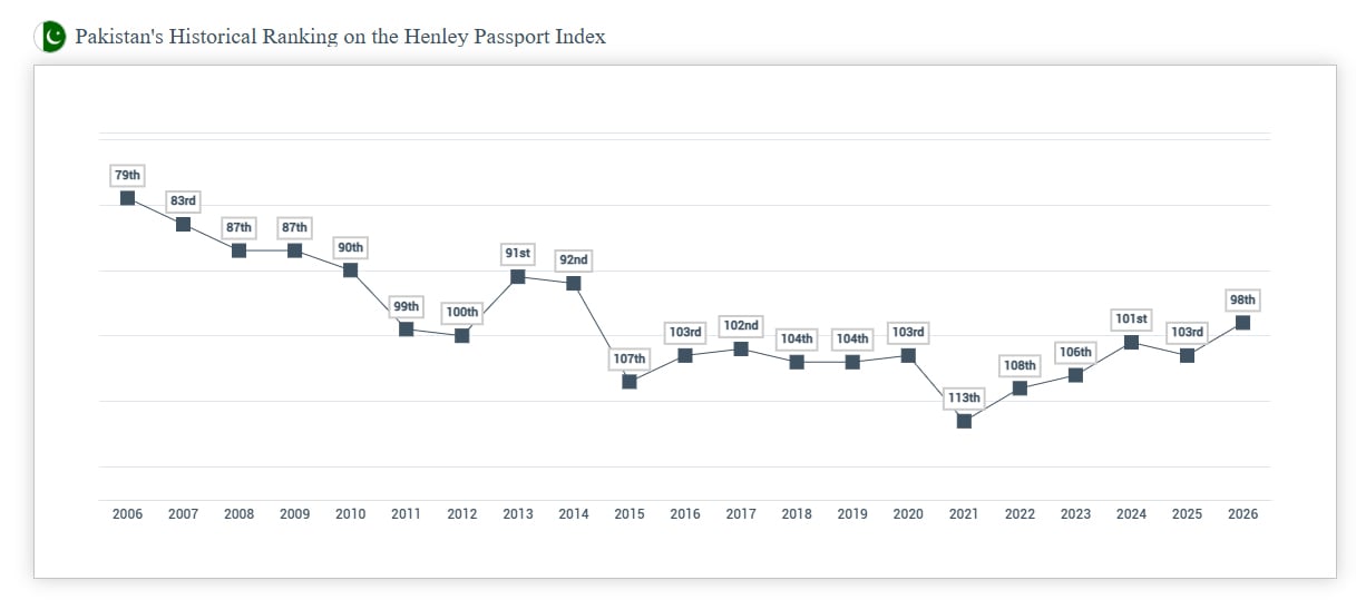 — Screengrab via Henley website