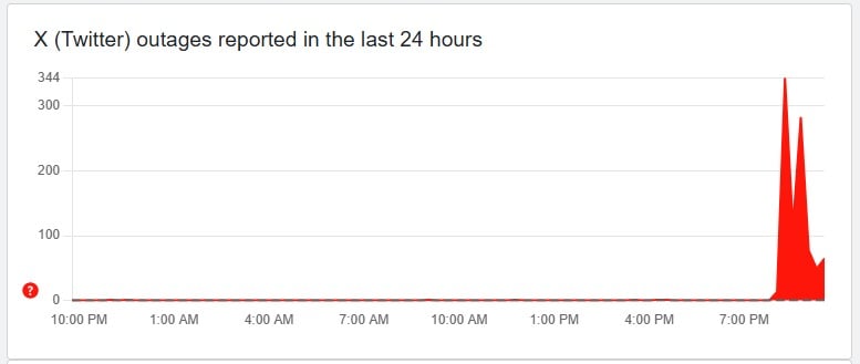 — Screengrab via Downdetector