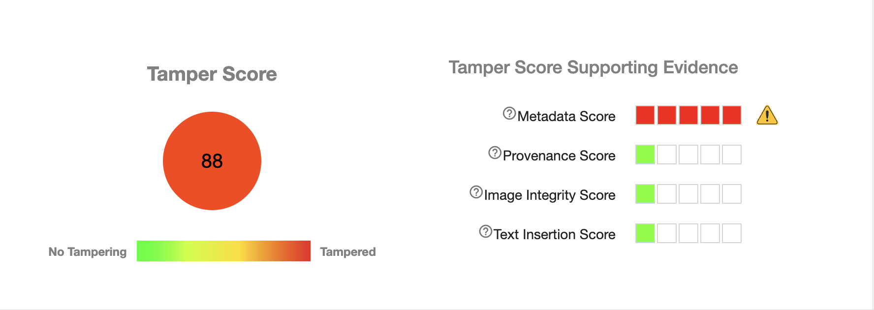 Attestiv assigned the online notification a Tamper Score of 88