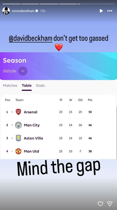 David Beckham bonds with Romeo amid collapse with Brooklyn Beckham