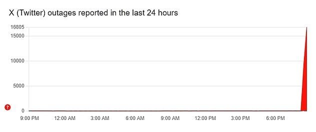 Elon Musks X crashes nationwide during Bad Bunnys Super Bowl halftime show