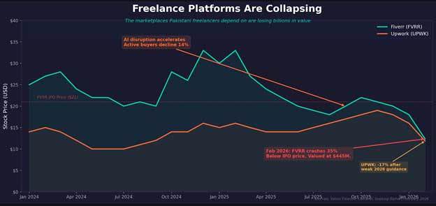 AI is coming for Pakistans freelancers. We need to talk about it!