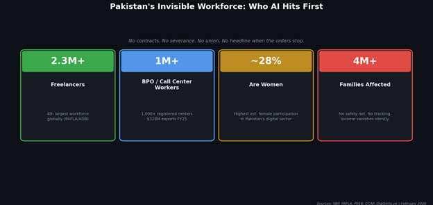 AI is coming for Pakistans freelancers. We need to talk about it!