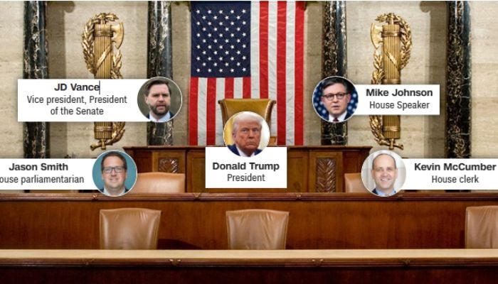 Whos who at Trumps State of the Union address: Heres full visual guide