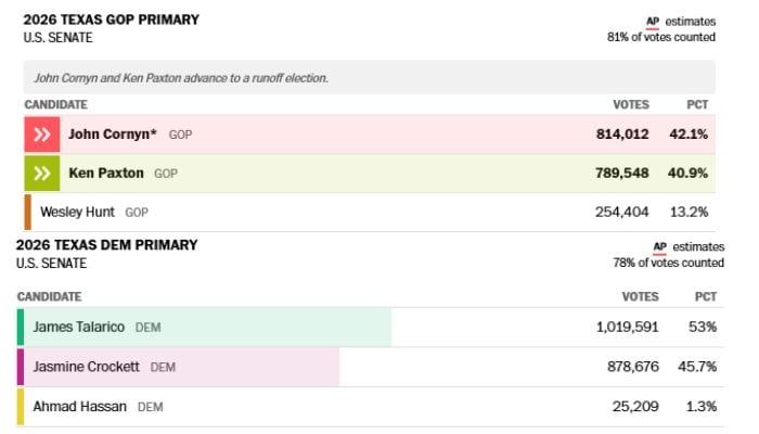 Cedit: Screenshot via The Washington Post