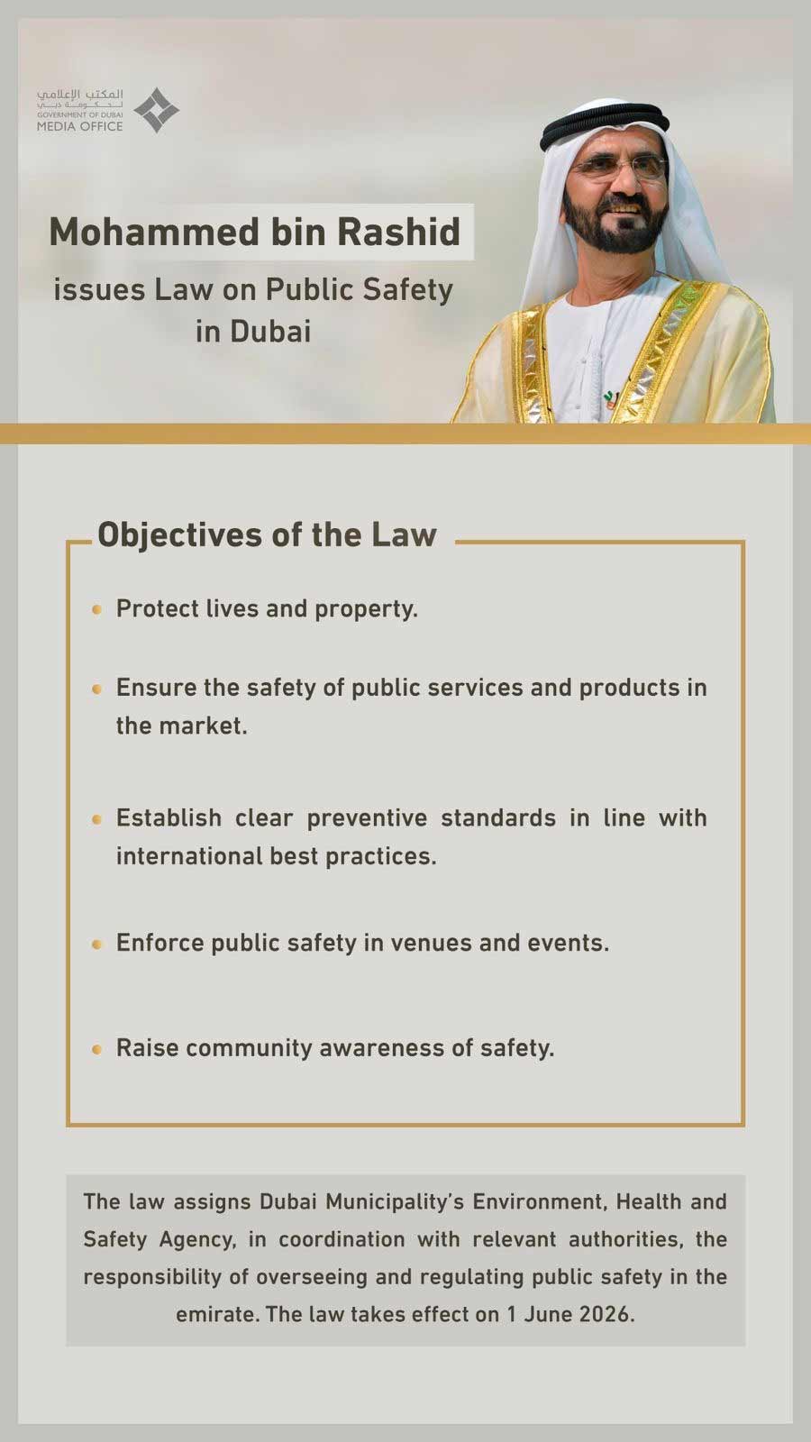 Dubai introduces new public safety laws, fines up to AED2m