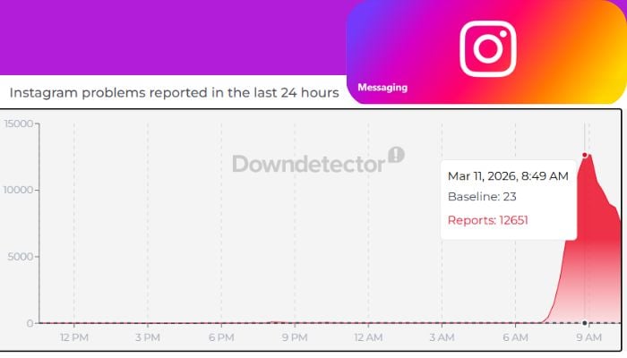 Credit: Screenshot via Downdetector