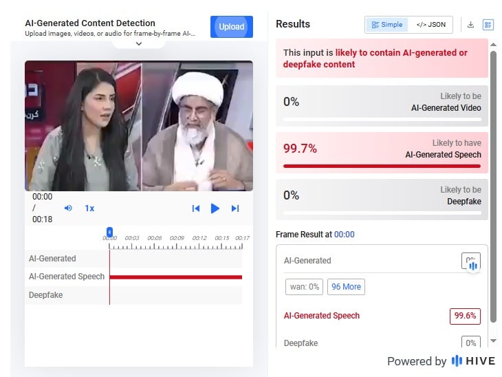 Screenshot of Hive Moderation analysis indicating the video is AI generated.