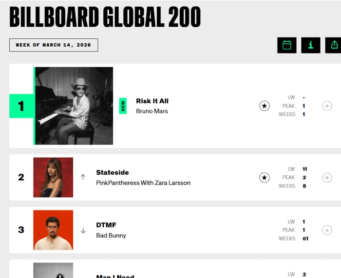 Music Update: Top 10 Songs on Billboard this week