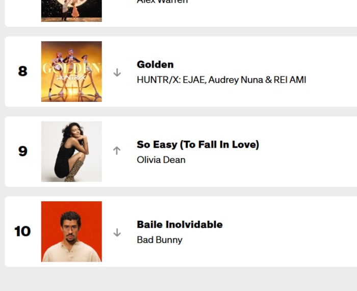 Music Update: Top 10 Songs on Billboard this week