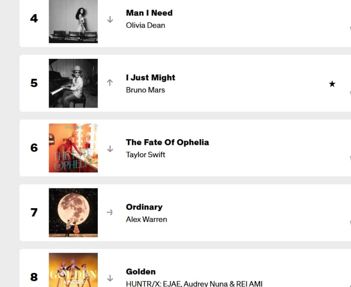 Music Update: Top 10 Songs on Billboard this week