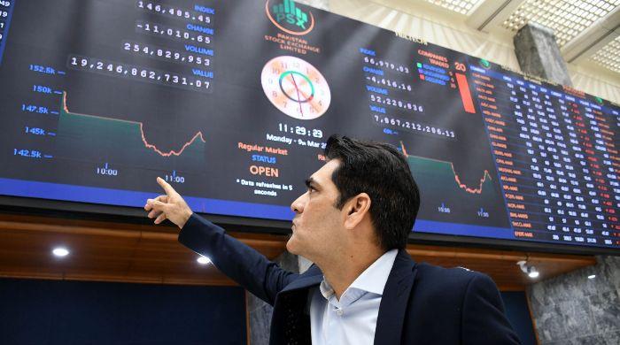 PSX rangebound as oil surge, IMF delay dampen sentiment