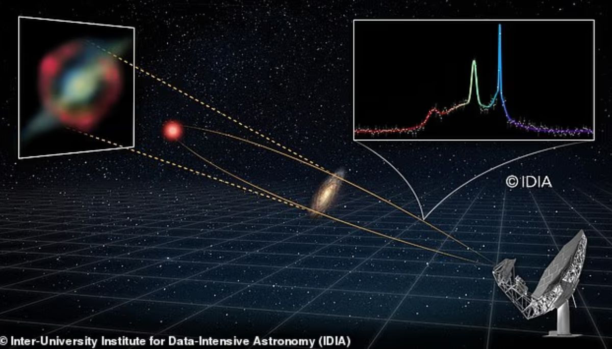 NASA scientists baffled by mysterious deep-space signal detected 8 billion light-years away