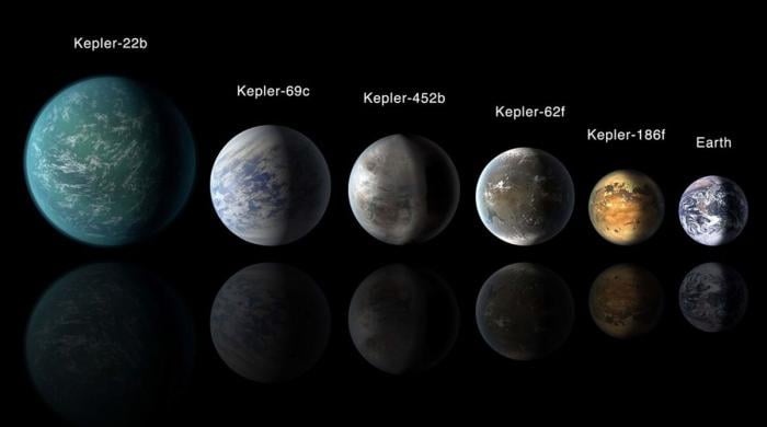 Scientists identify 45 Earth-like planets that could host life