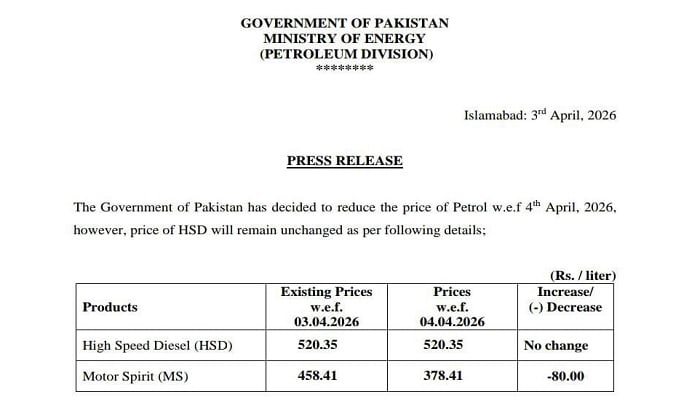 PM cuts petrol price to Rs378 per litre after steep hike linked to Mideast fuel crisis