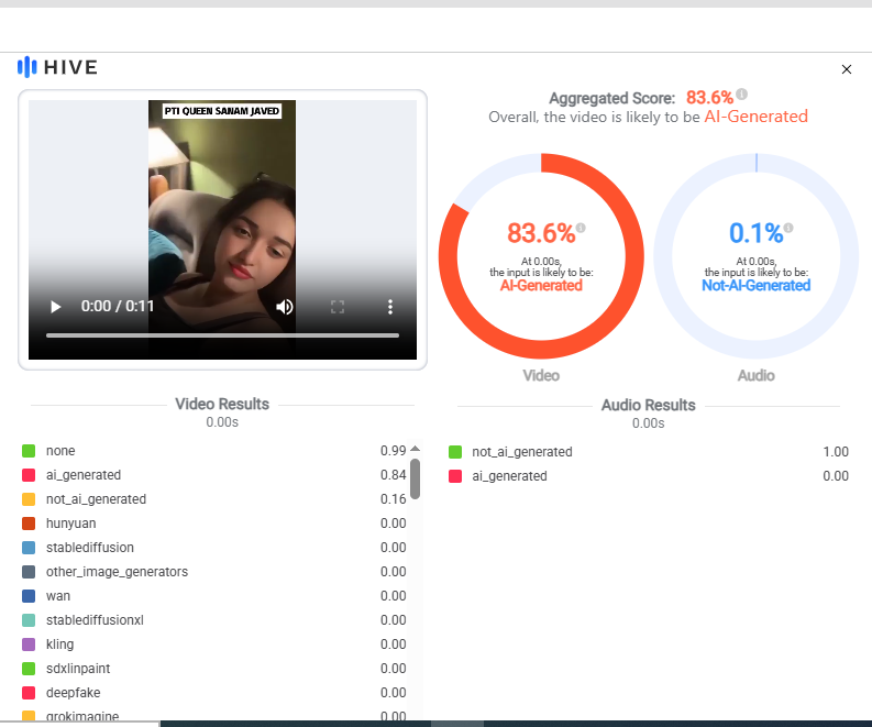 Hive Moderation analysis indicating a high probability that the video was generated using AI tools.