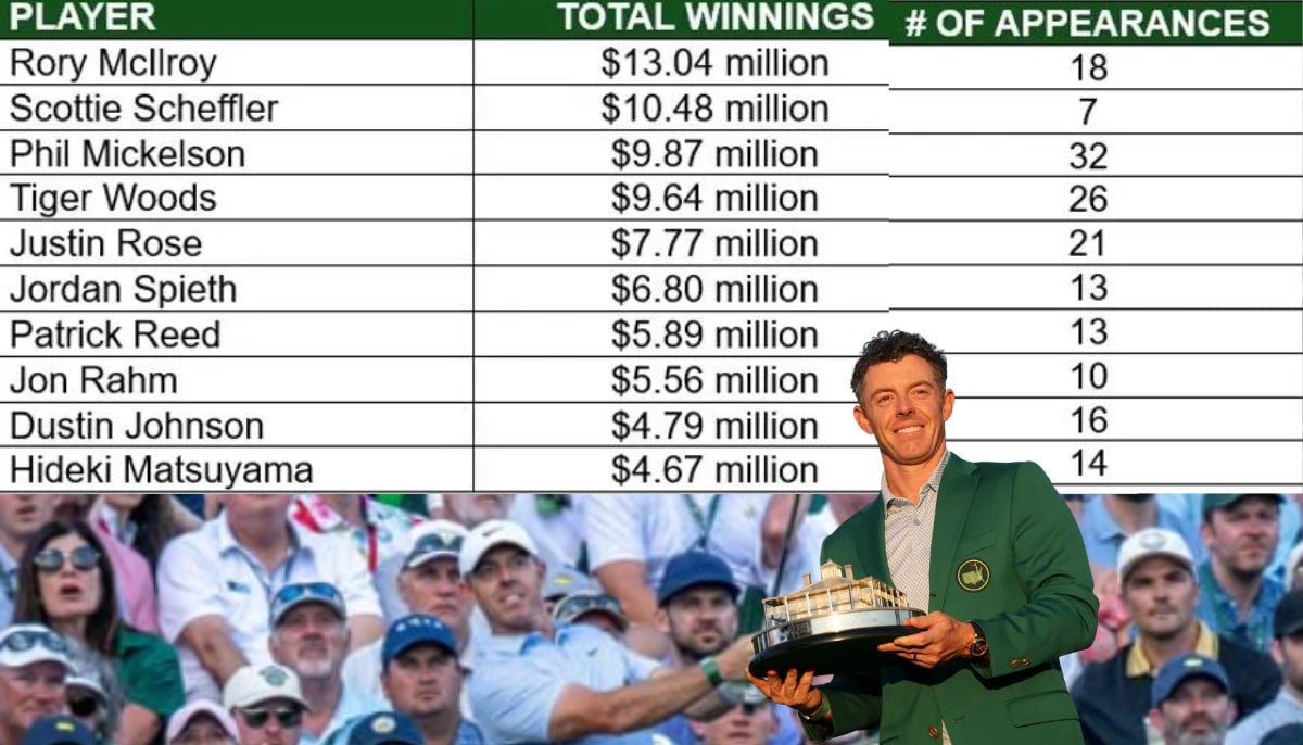 Credit: The Masters media guide