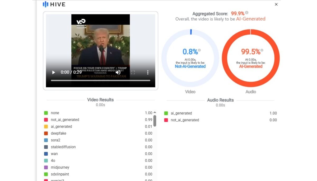 Hive Moderation indicates a high probability that the audio was generated using AI tools.