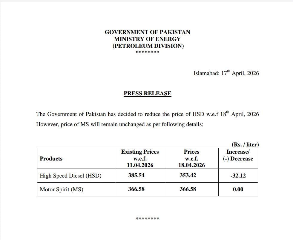 Govt cuts diesel price by Rs32 per litre following drop in intl oil rates