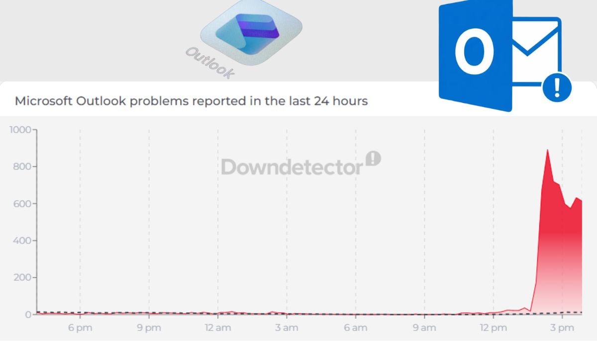 Is Outlook down? Microsoft users report email issues amid outage: Heres what we know