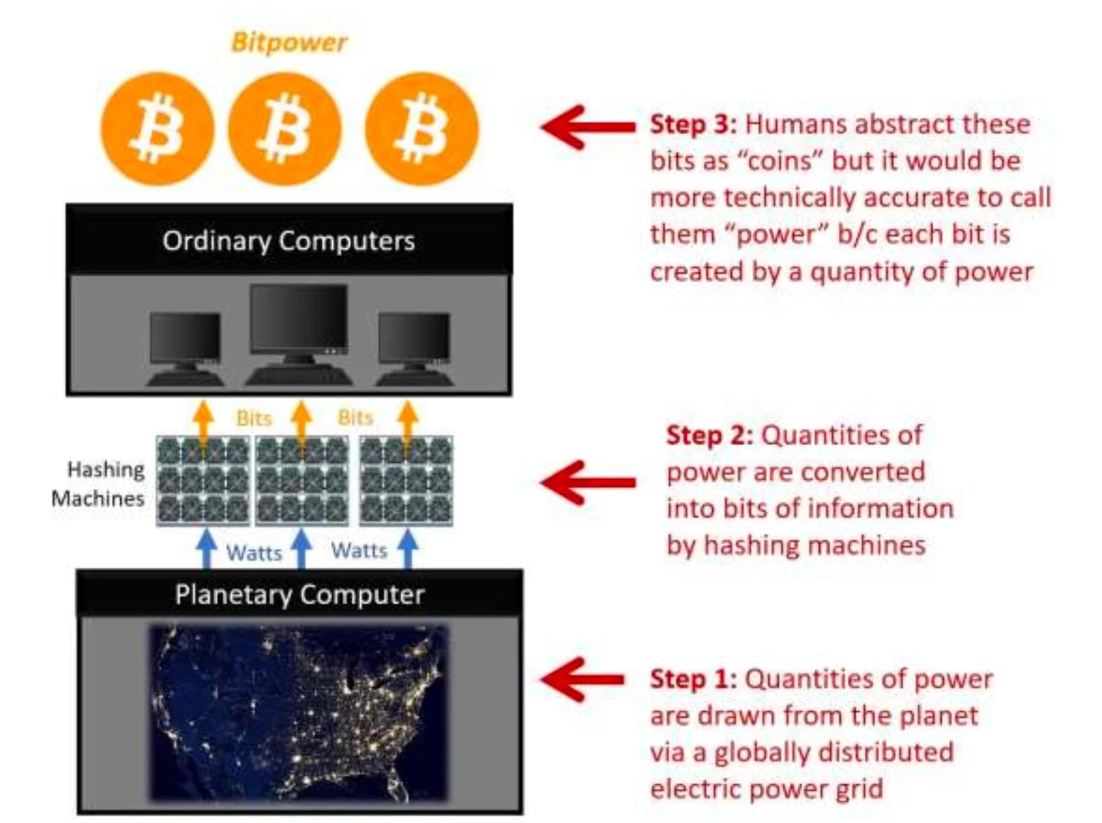 The strategic blind spot