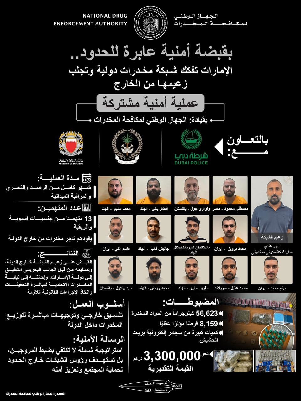 UAE dismantles drug ring worth over Dh3m