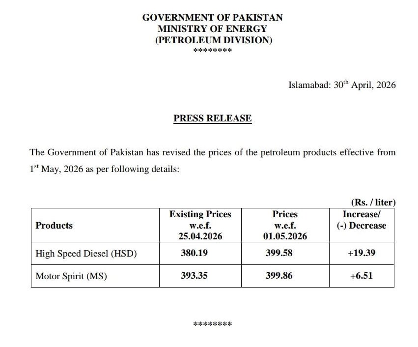 Govt hikes petrol price by Rs6.51, diesel by Rs19.39 per litre