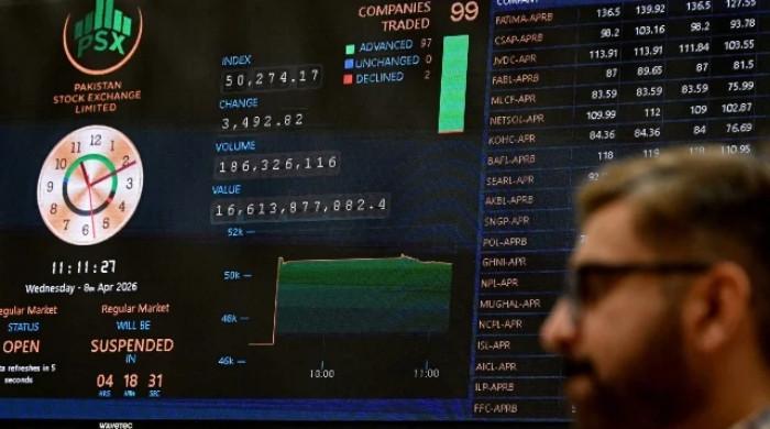 PSX surges on easing war tensions; oil price drop lifts investor sentiment