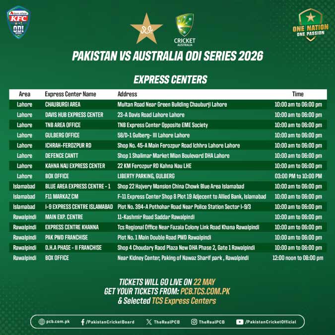 Physical tickets for Pakistan-Australia ODI series to go on sale next week