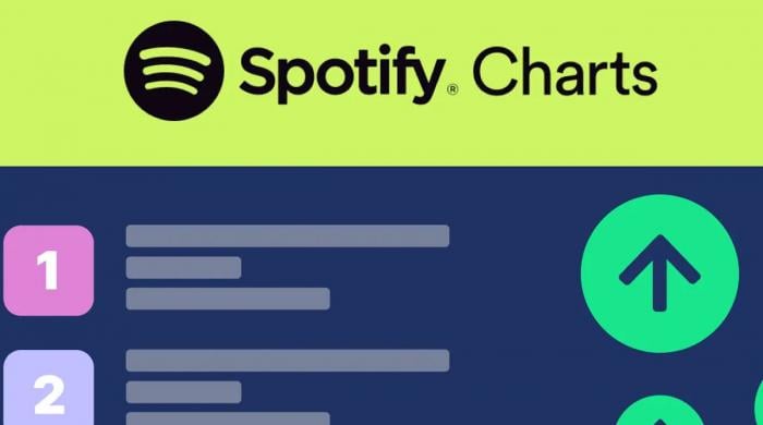 Top ten songs streaming globally this week: Surprising details revealed