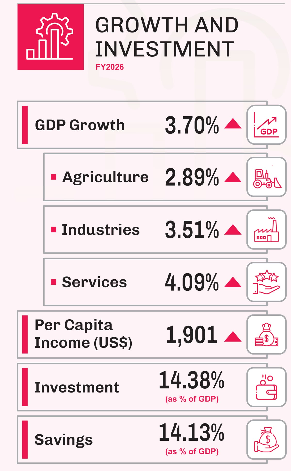 Pakistans economy remained resilient amid Middle East crisis: FinMin