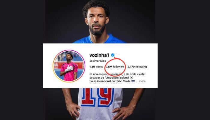 Cape Verde goalkeeper Vozinha gained 7 million+ followers in just 24 hours