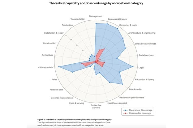 Age of neurodivergents
