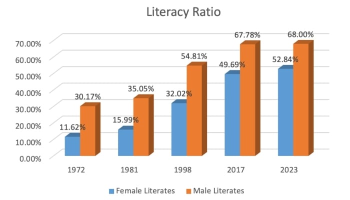 Data extracted via the Federal Bureau of Statistics.