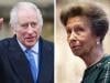 King Charles gives honour to Princess Anne as she concludes crucial task 