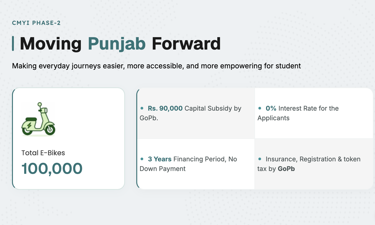 Fact-check: Punjab CMs remarks misrepresented as announcement of free e-bikes for female students