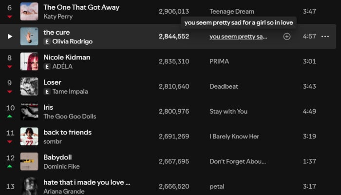 Music Update: What are fans listening to this week?