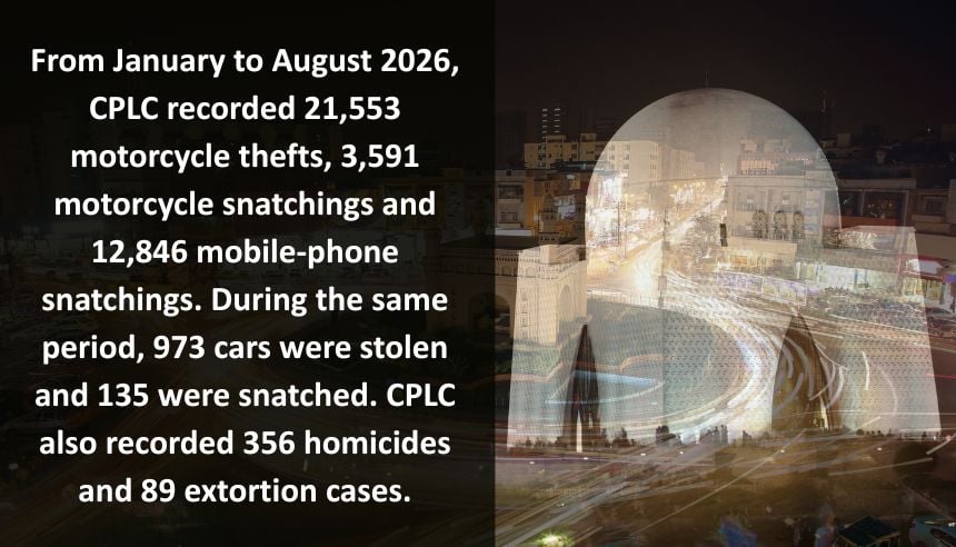 Robbery is temporary, fear is forever: Human cost of Karachi street crime